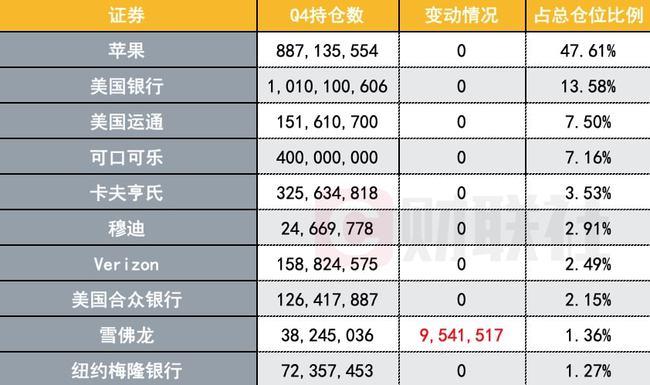 雪佛龙Q4盈利不及预期，股价大跌近5%！